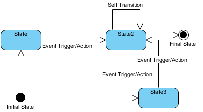 Visual Paradigm